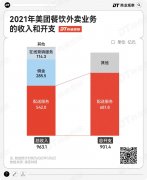 下单后半小