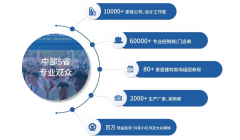提业抽象