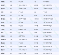区成交16套