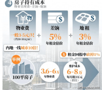 买家联络物业收楼部预定
